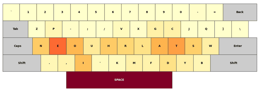 Optimasi Tata Letak Keyboard: Lebih Efisien dengan GA & SA thumbnail